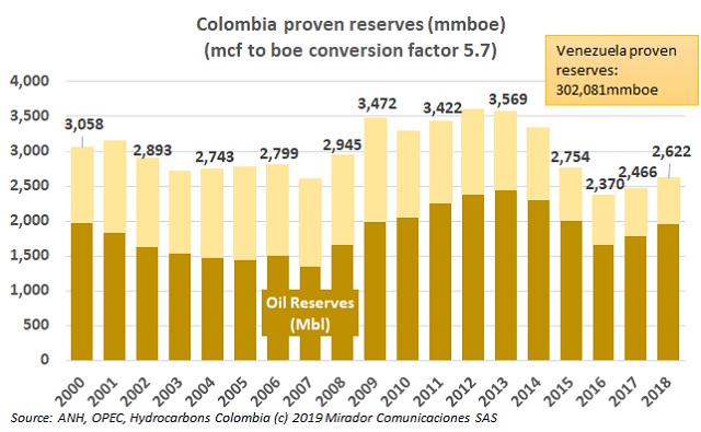Venezuela and foreign investment