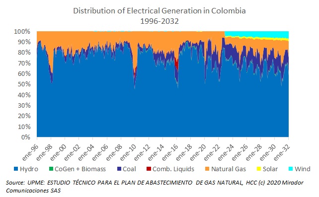 Not a big role for renewables