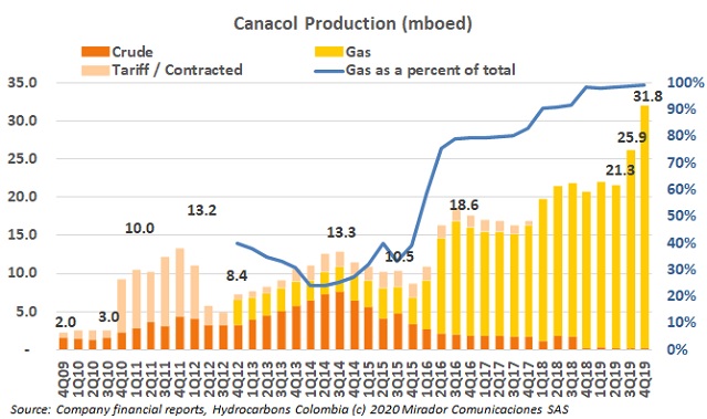 CNE 4Q19 results
