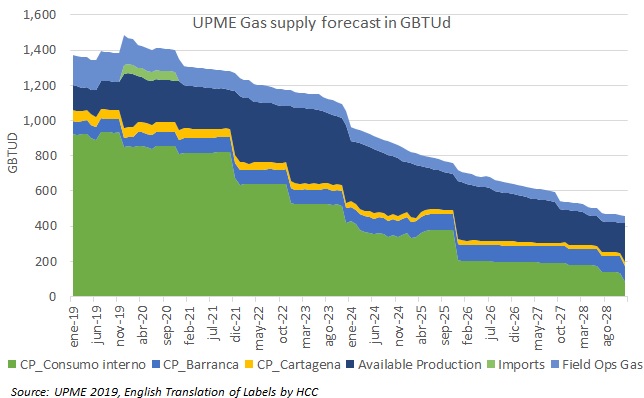 foregone-conclusion-part-2-of-2-hydrocarbons-colombia