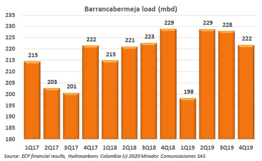 Barrancabermeja’s plan against Covid-19