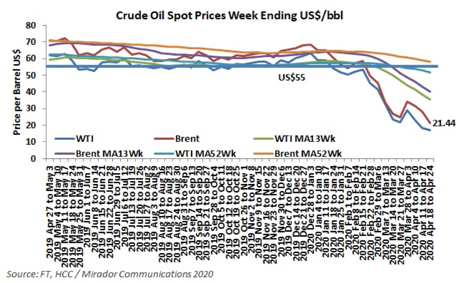 Experts talk oil prices collapse
