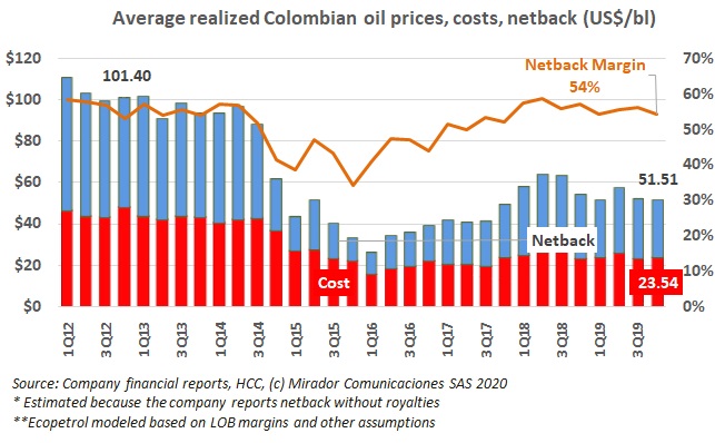 Things were already slipping in 4Q19