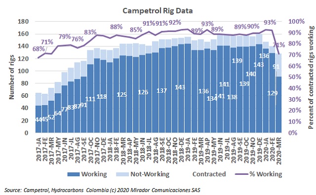 March rig count