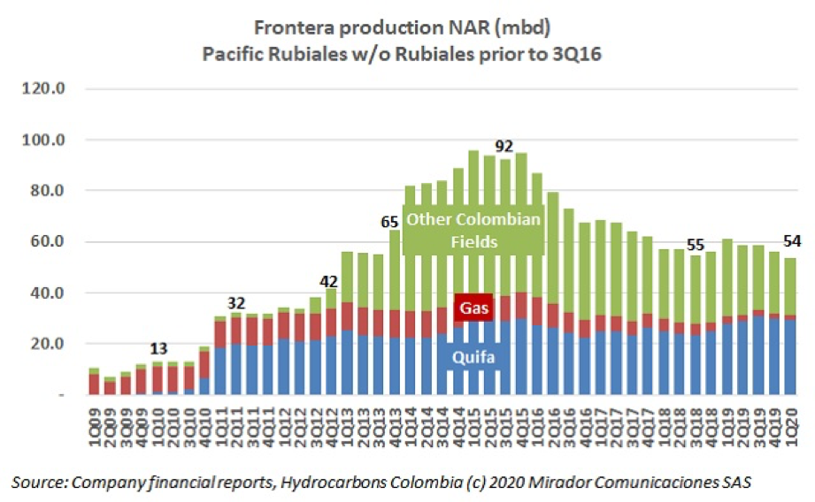 Frontera 1Q20 results