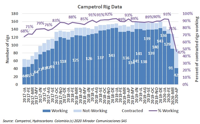 April rig count