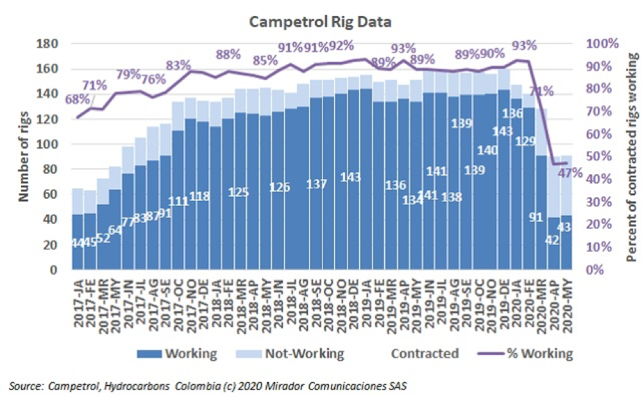 May rig count