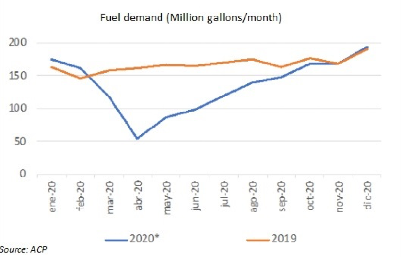 ACP talks fuel demand