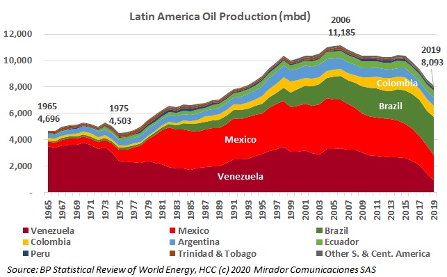 It’s not Colombia’s fault