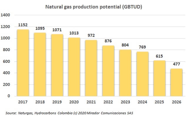 Naturgas talks gas prospects