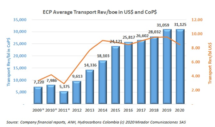 Lloreda talks transportation rates