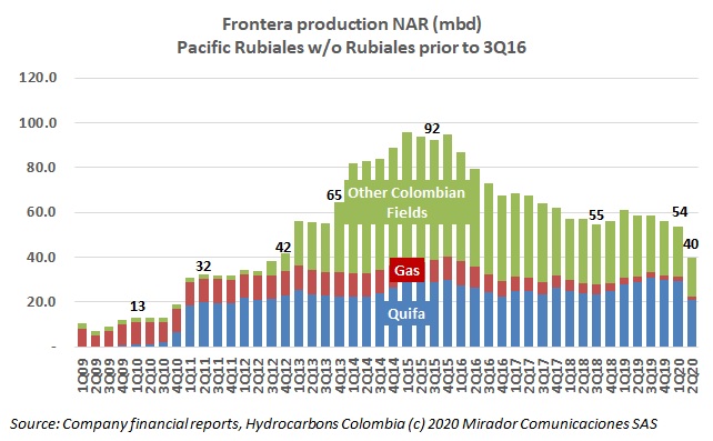 Frontera 2Q20 results