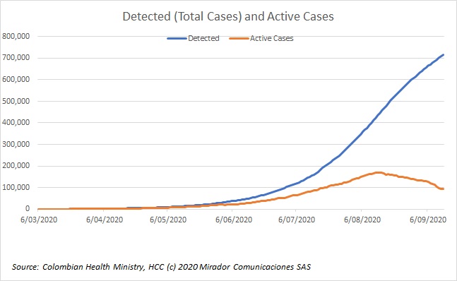Covid-19 situation improving?
