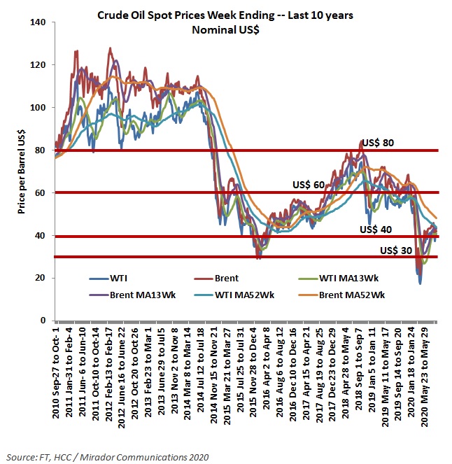 Covid-19 and oil prices