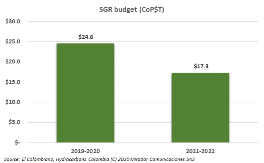 MinEnergia talks SGR