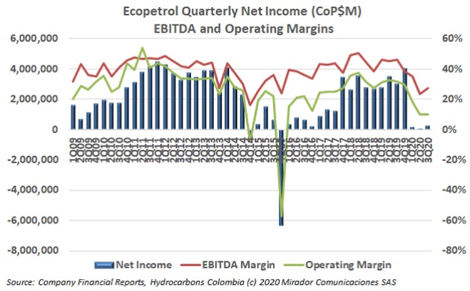 Ecopetrol 3Q20 results