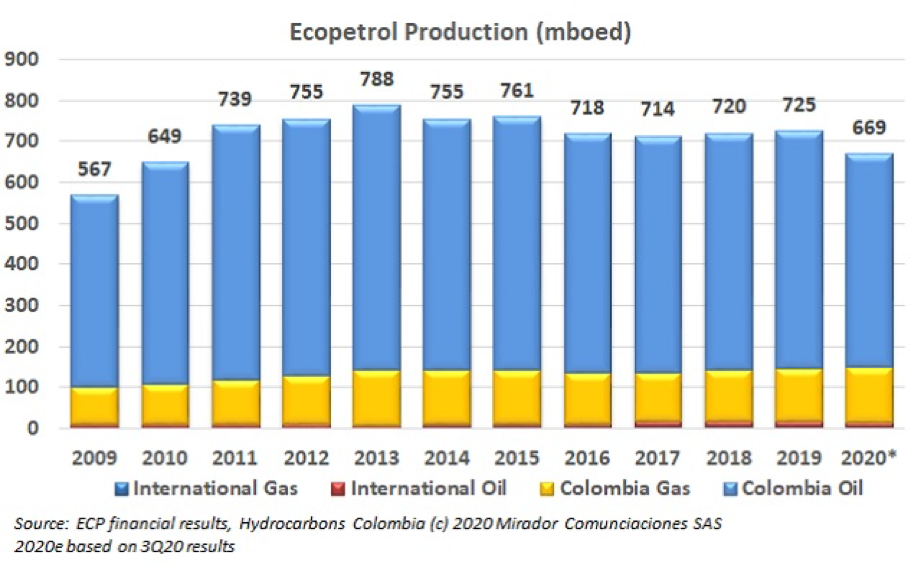 Bayón talks ECP’s plans
