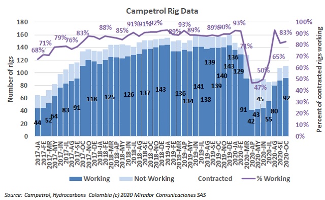 October rig count