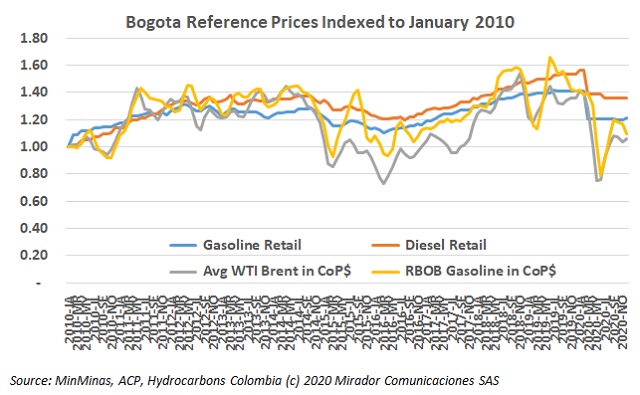 December fuel prices