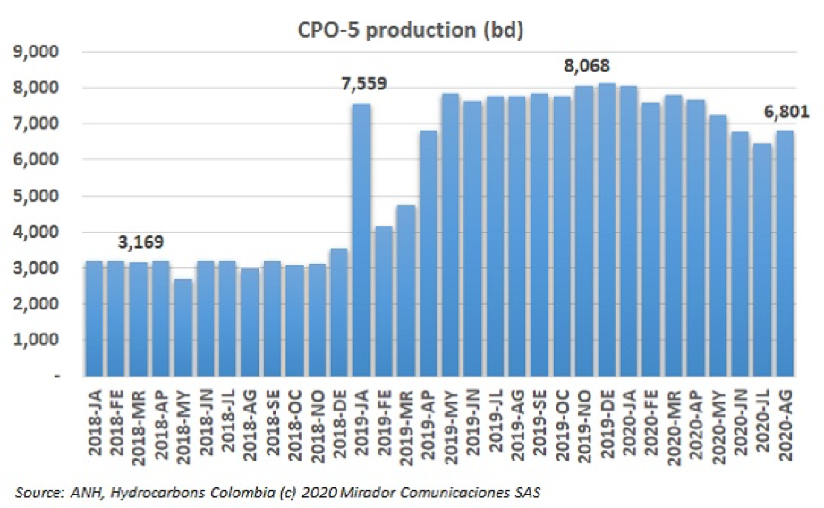 CPO-5 potential