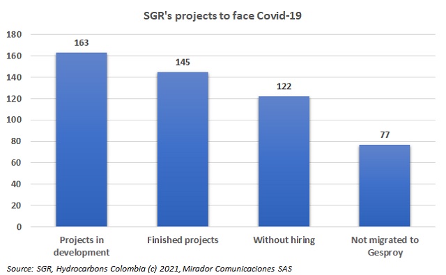 Royalties a tool to face Covid-19