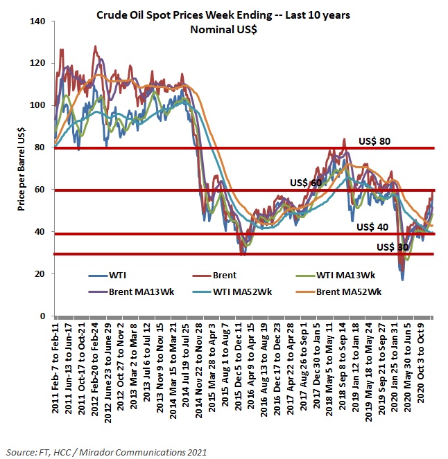 Better perspectives on Brent