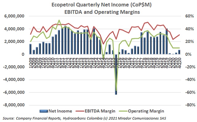 Ecopetrol 4Q20 results