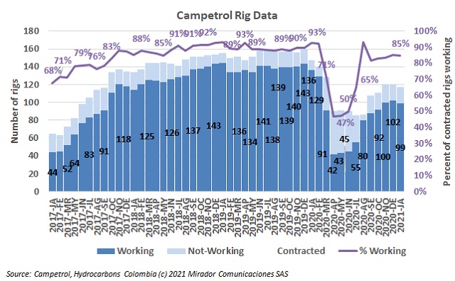 January rig count