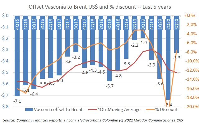 Vasconia’s wild ride
