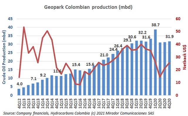 Geopark 4Q20 results