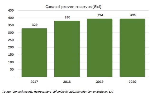 CNE and shale oil blocks