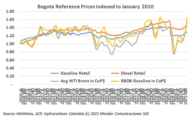 April fuel prices