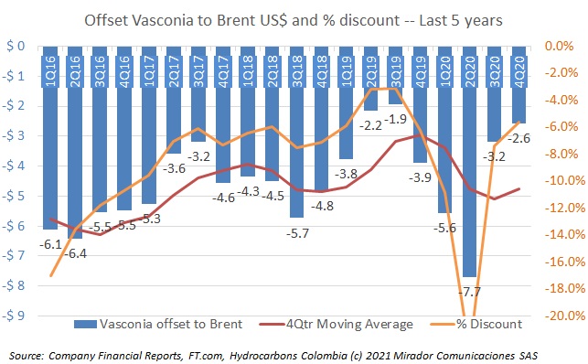 Vasconia improving