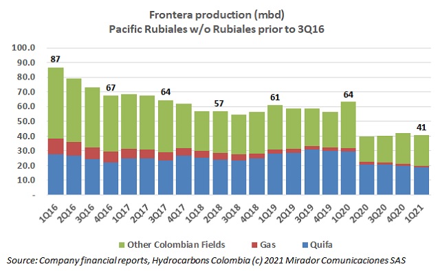 Frontera 1Q21 results