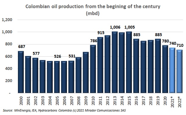 IEA talks Colombia’s oil production