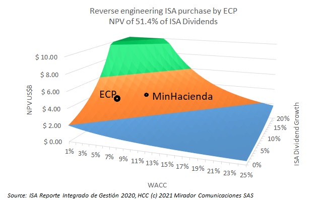 Reverse engineering the ECP / ISA deal