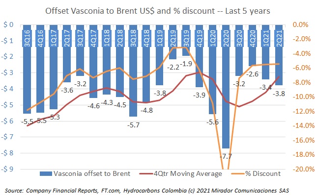 Vasconia offset smoothing out?