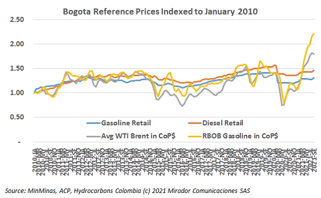 Fuel prices in September