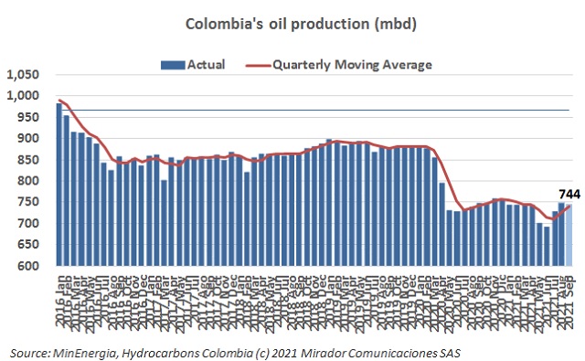 MinEnergia talks production