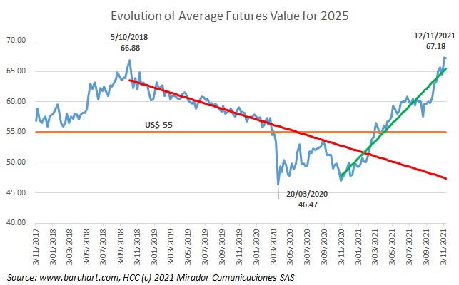 Rising expectations for 2025