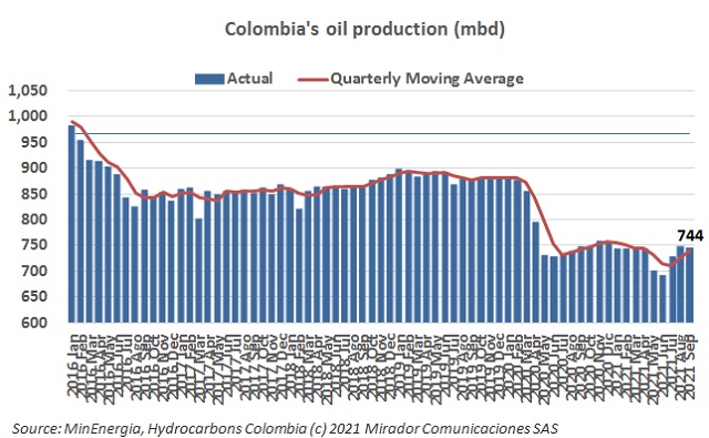 New oil production target