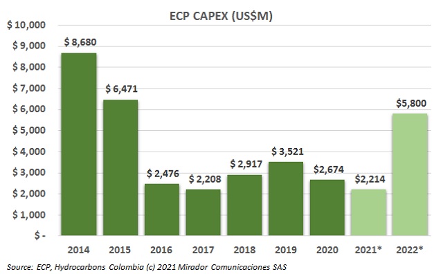ECP’s investment plan