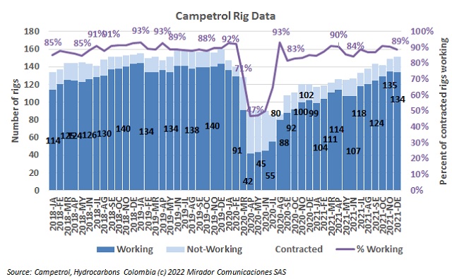 rig-count-in-december-hydrocarbons-colombia