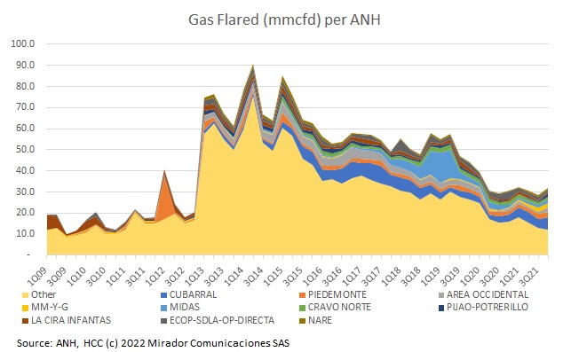 MinEnergia to reduce CO2