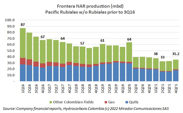 Frontera 4Q21 results