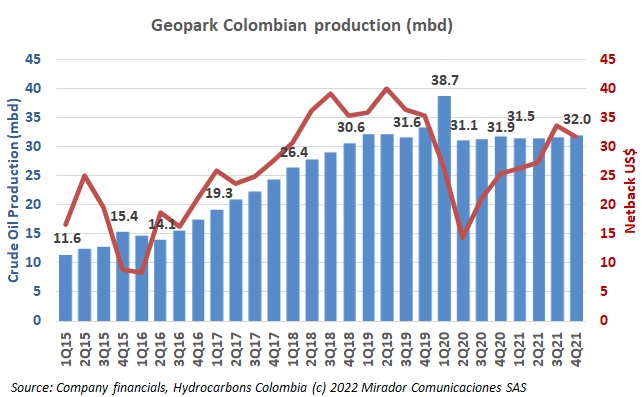 Geopark 4Q21 results