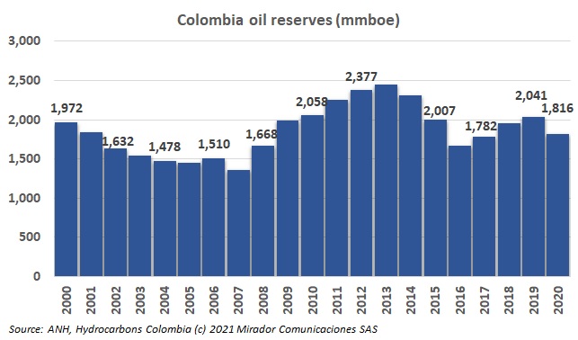 Peñalosa talks oil exploration