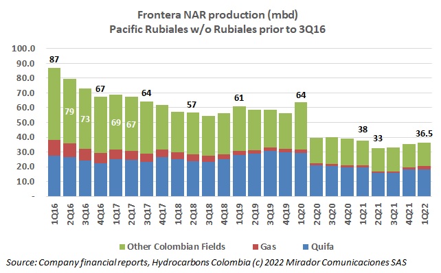 Frontera 1Q22 results