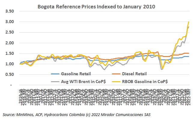 Fuel prices in May
