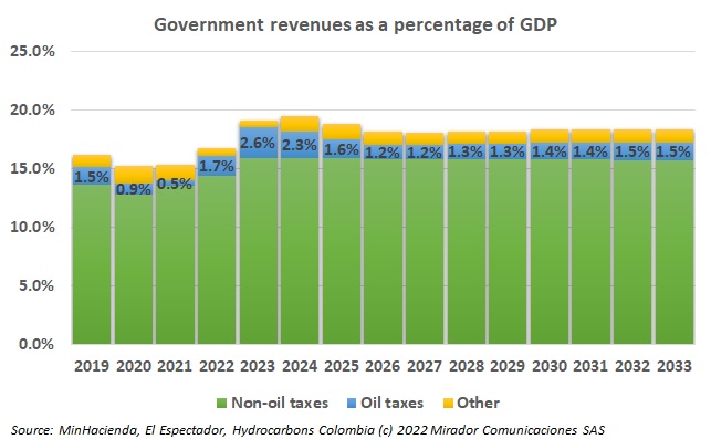 Oil-accounts and fiscal sustainability